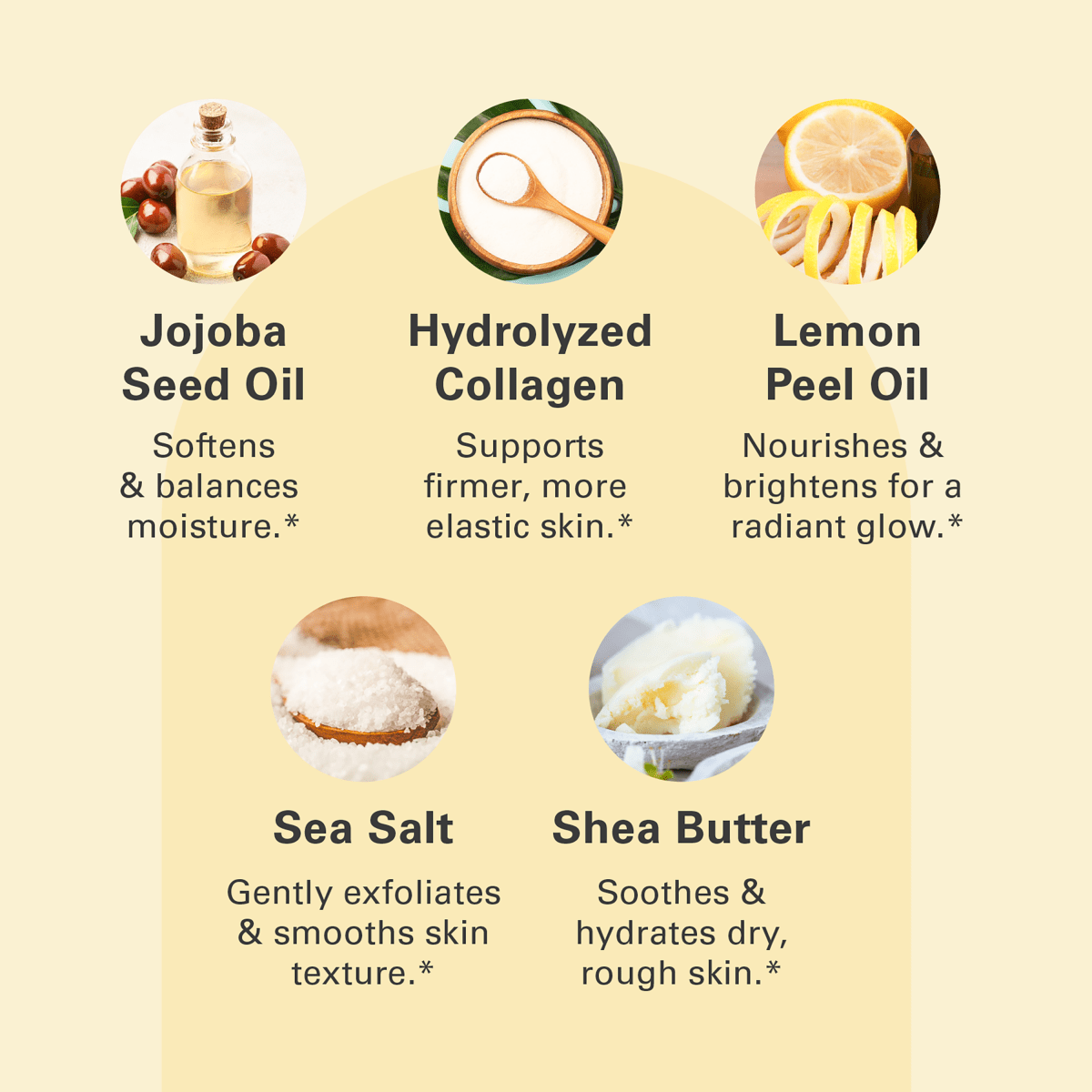 Ingredient highlights detailing their skin benefits with corresponding images