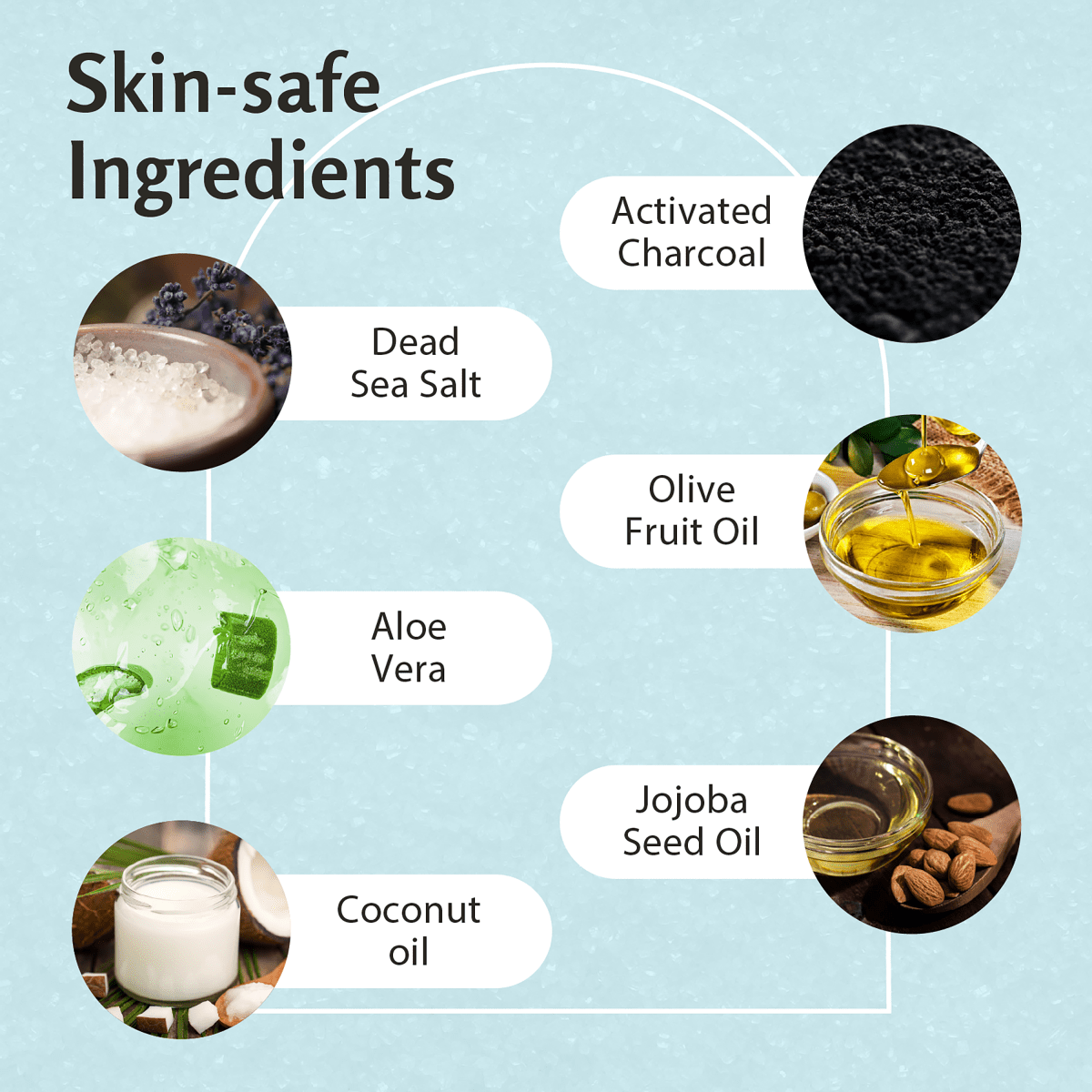 List of skin-safe ingredients with corresponding images on a light blue background