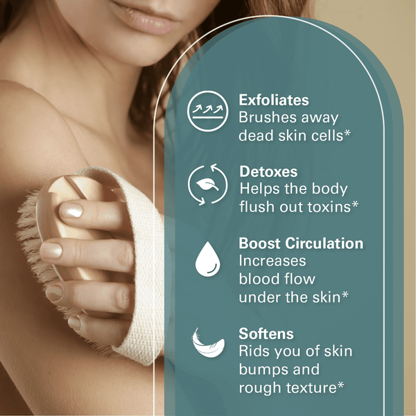 Woman using a dry brush on bare skin with text detailing benefits for exfoliation, detox, circulation, and skin texture.