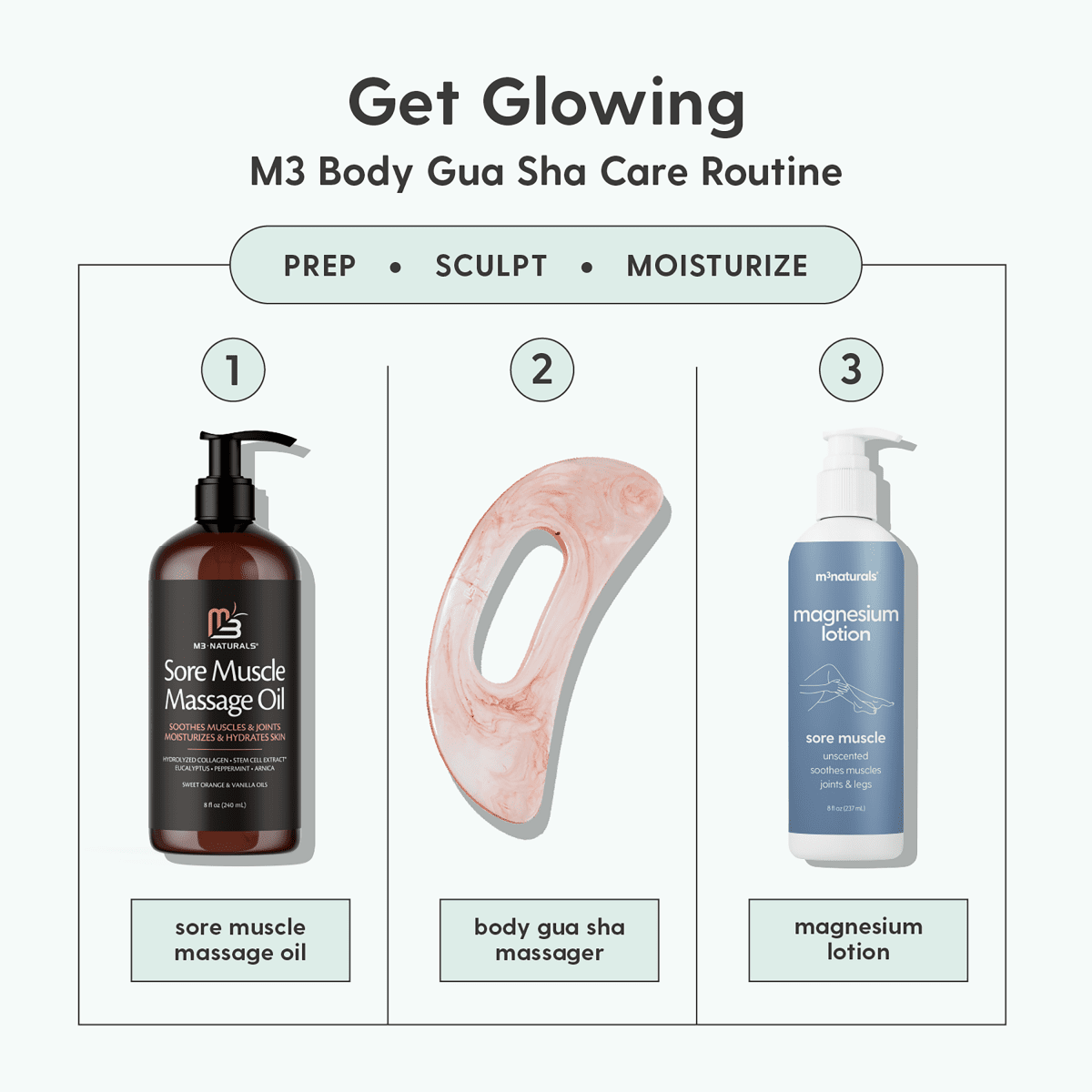 M3 Body Gua Sha care routine with sore muscle massage oil, gua sha massager, and magnesium lotion on a white background