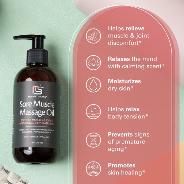 Bottle of Sore Muscle Massage Oil with icons and text listing benefits for skin, relaxation and muscle and joint comfort.