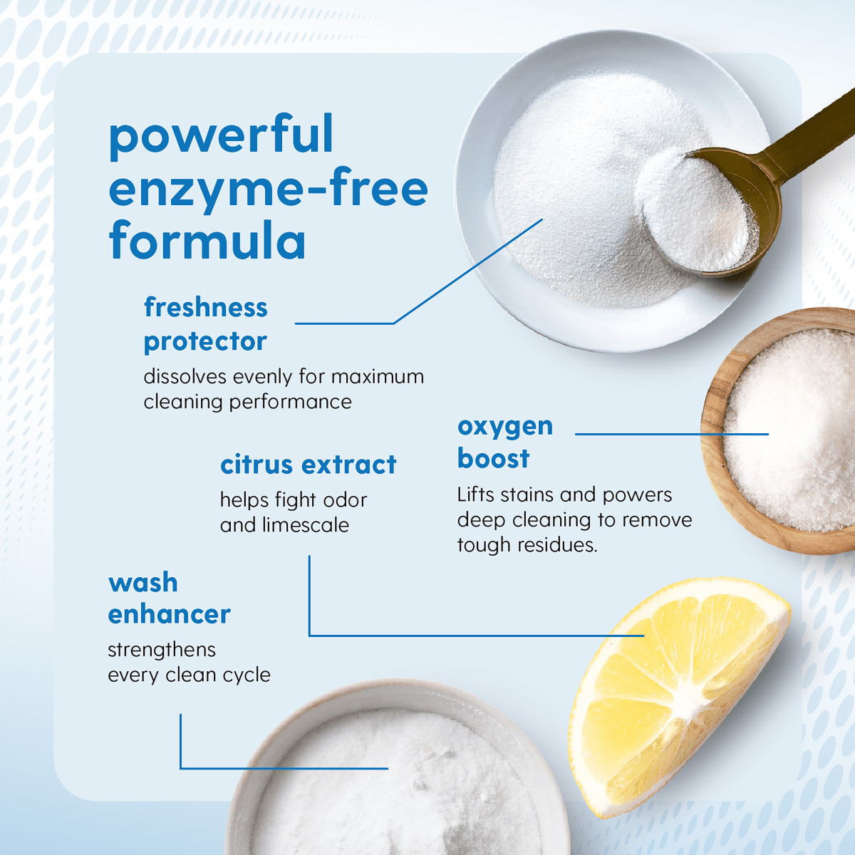 Product ingredients with text detailing how M3's enzyme-free formula enhances cleaning performance, lifts stains, and removes residue.