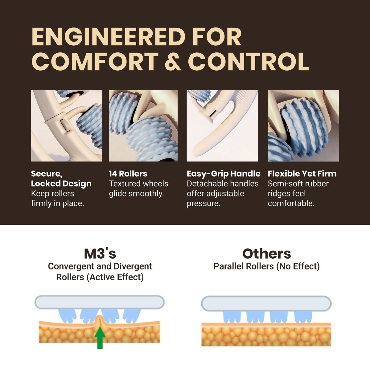 Anti Cellulite Massage Roller