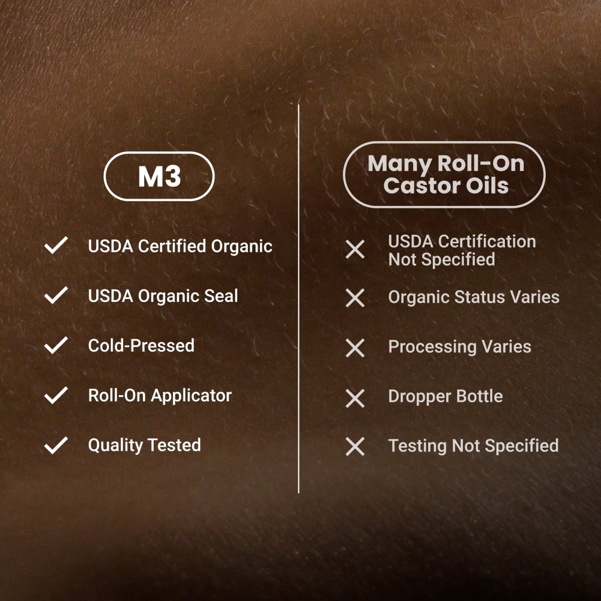 Castor Oil Roll on