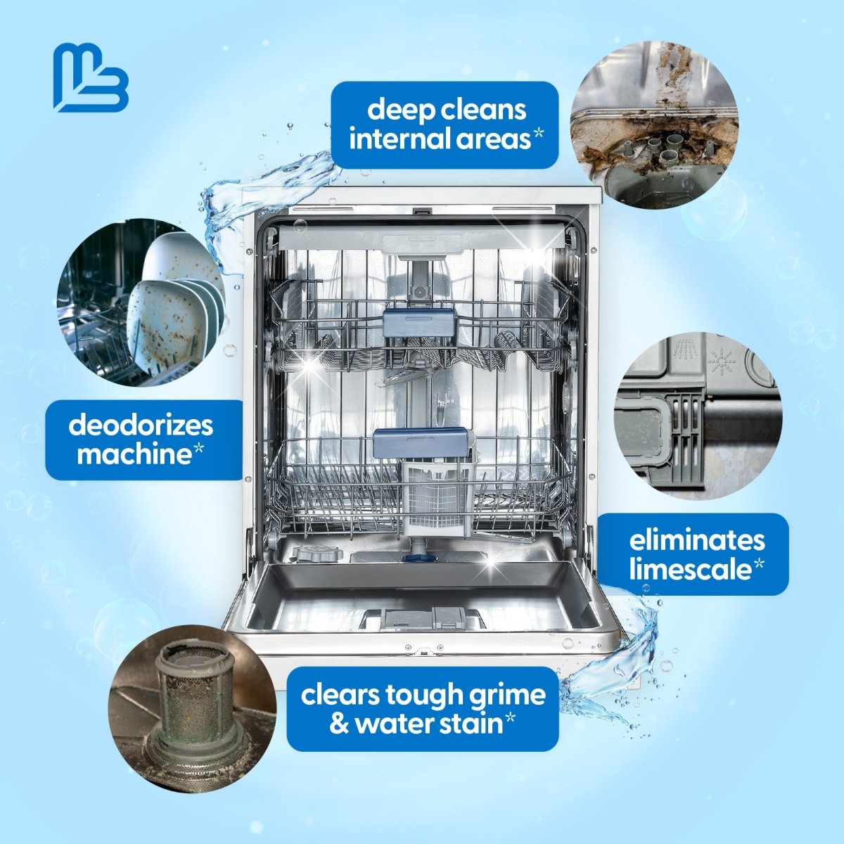 Dishwasher with before and after cleaning benefits on a blue background