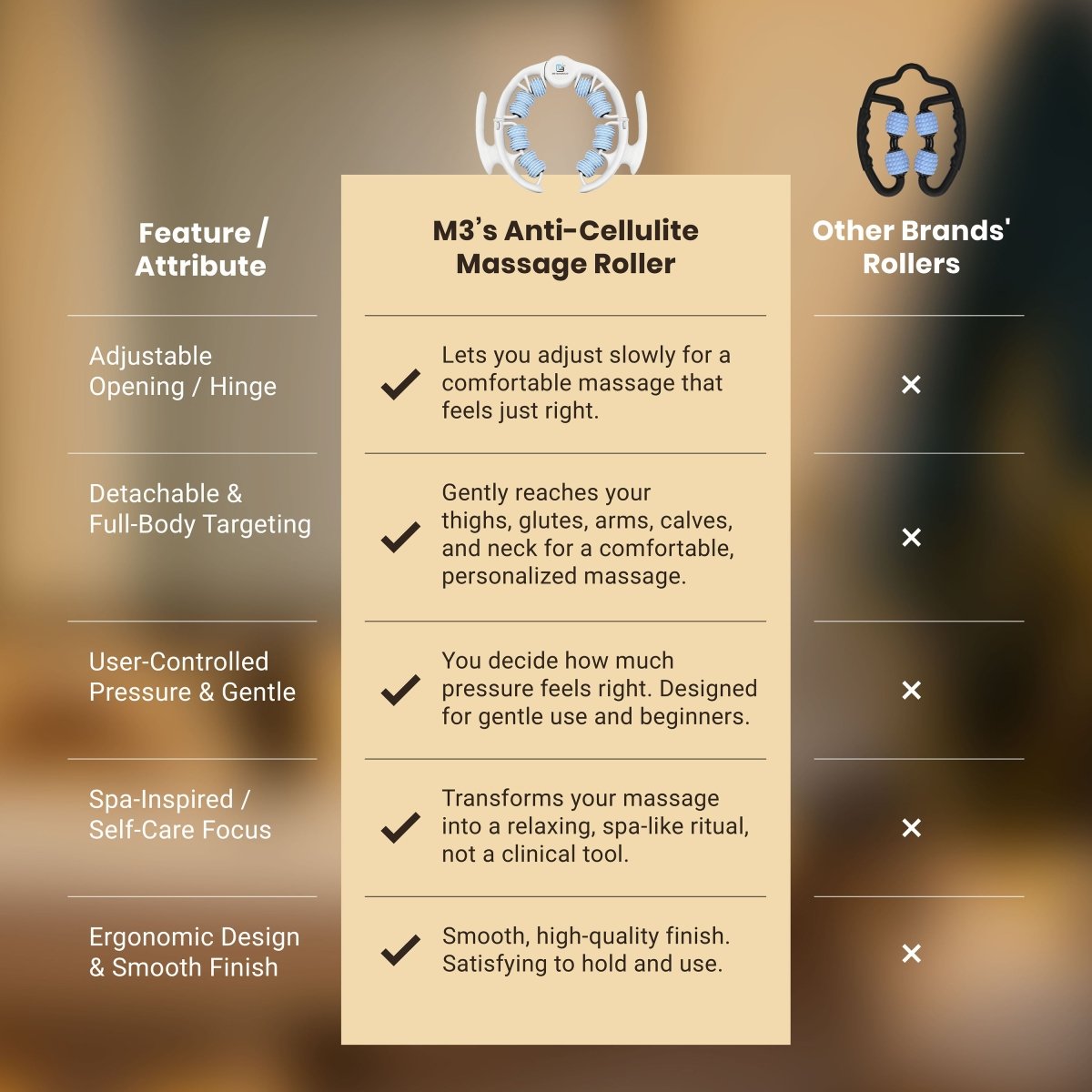 Anti Cellulite Massage Roller