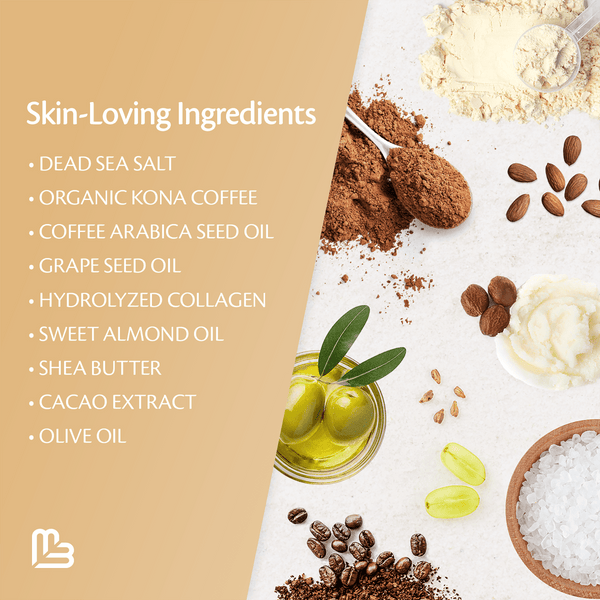 List of skin-loving ingredients in anti-cellulite scrub with corresponding images on a beige background