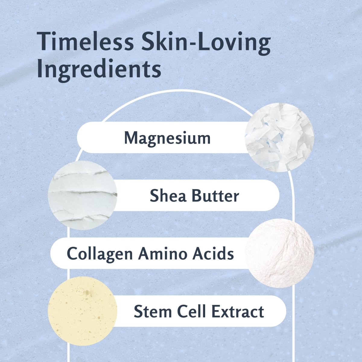 List of timeless skin-loving ingredients included in turmeric scrub with corresponding icons on a light blue background