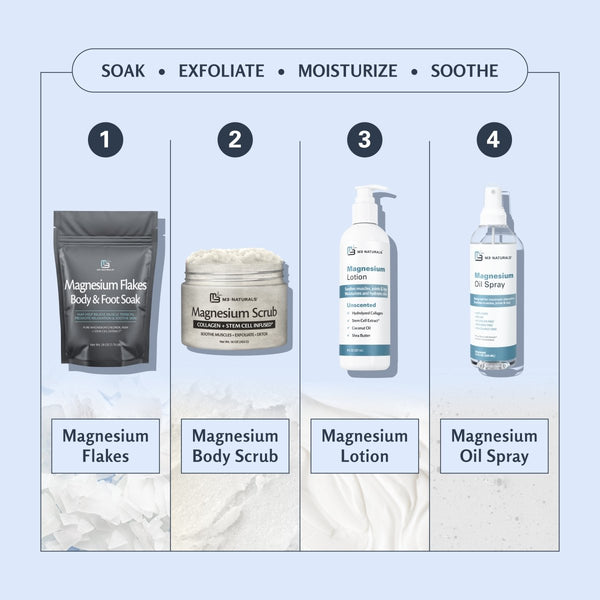 Set of M3 magnesium skincare products with labels ordered by step and purpose in your skincare routine. 