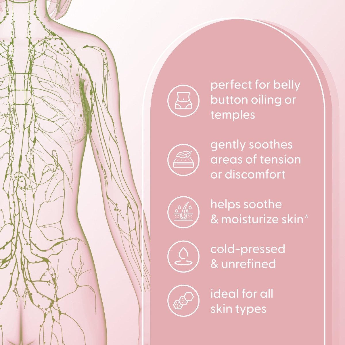 Illustration of a human body with a focus on the nervous system, accompanied by text about product benefits.