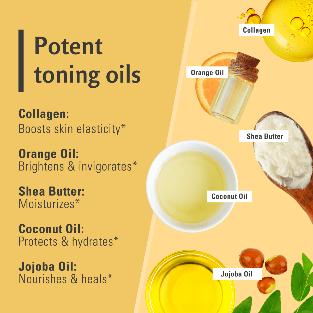 Promotional graphic of potent toning oils with ingredients and their benefits on a yellow background.