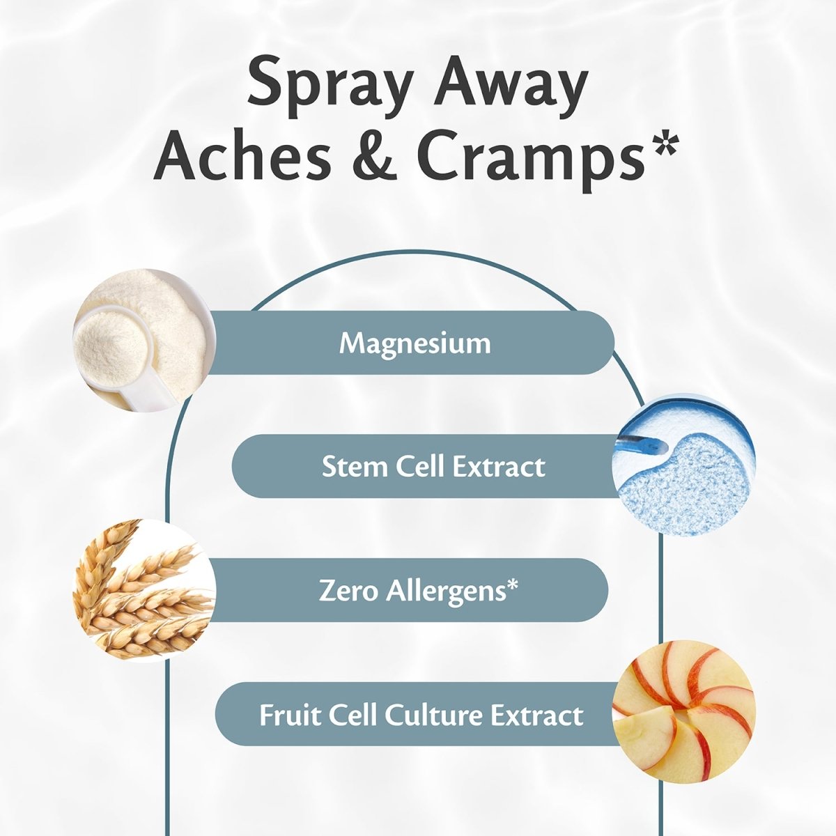 Magnesium Spray, Unscented