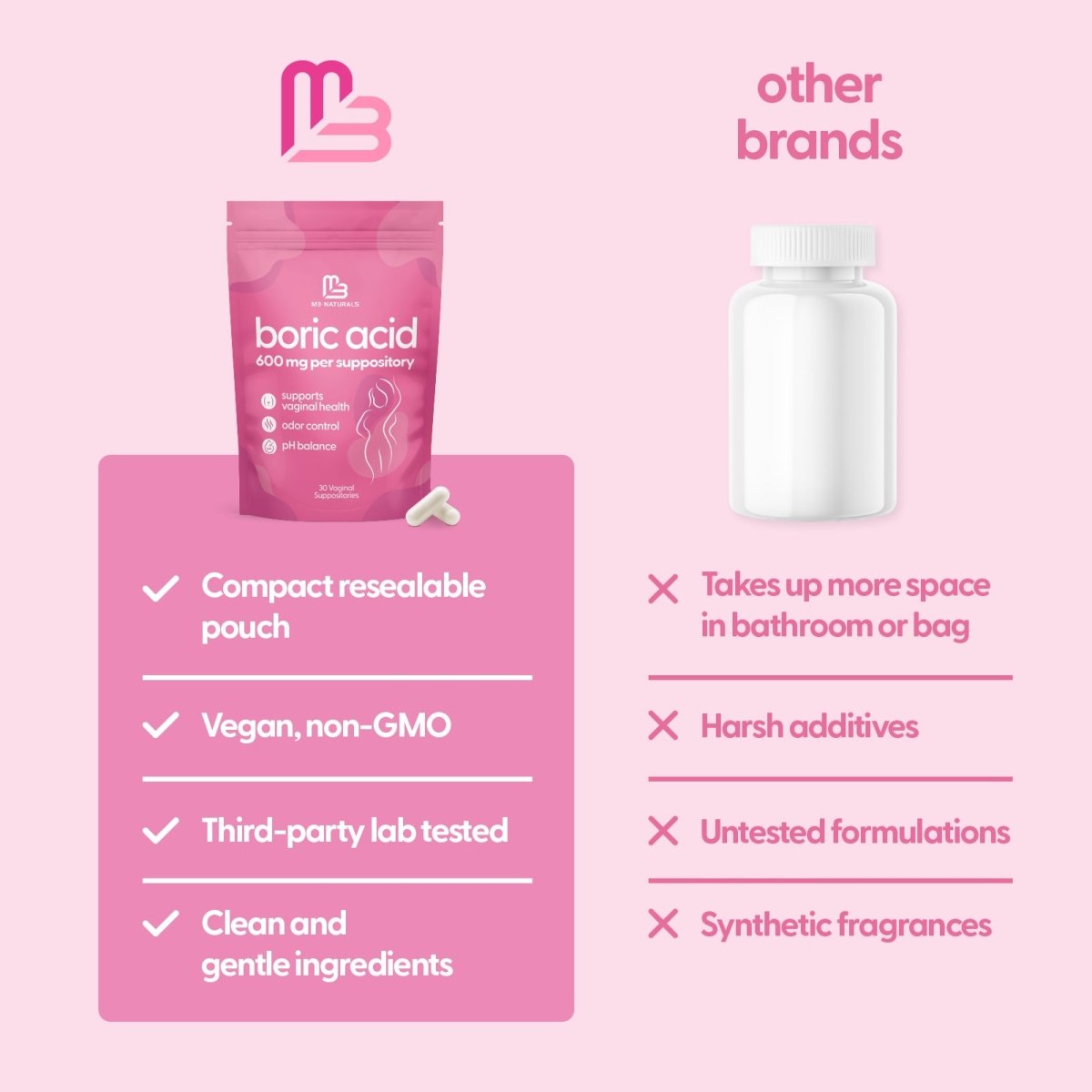 Boric Acid Capsules, 30ct