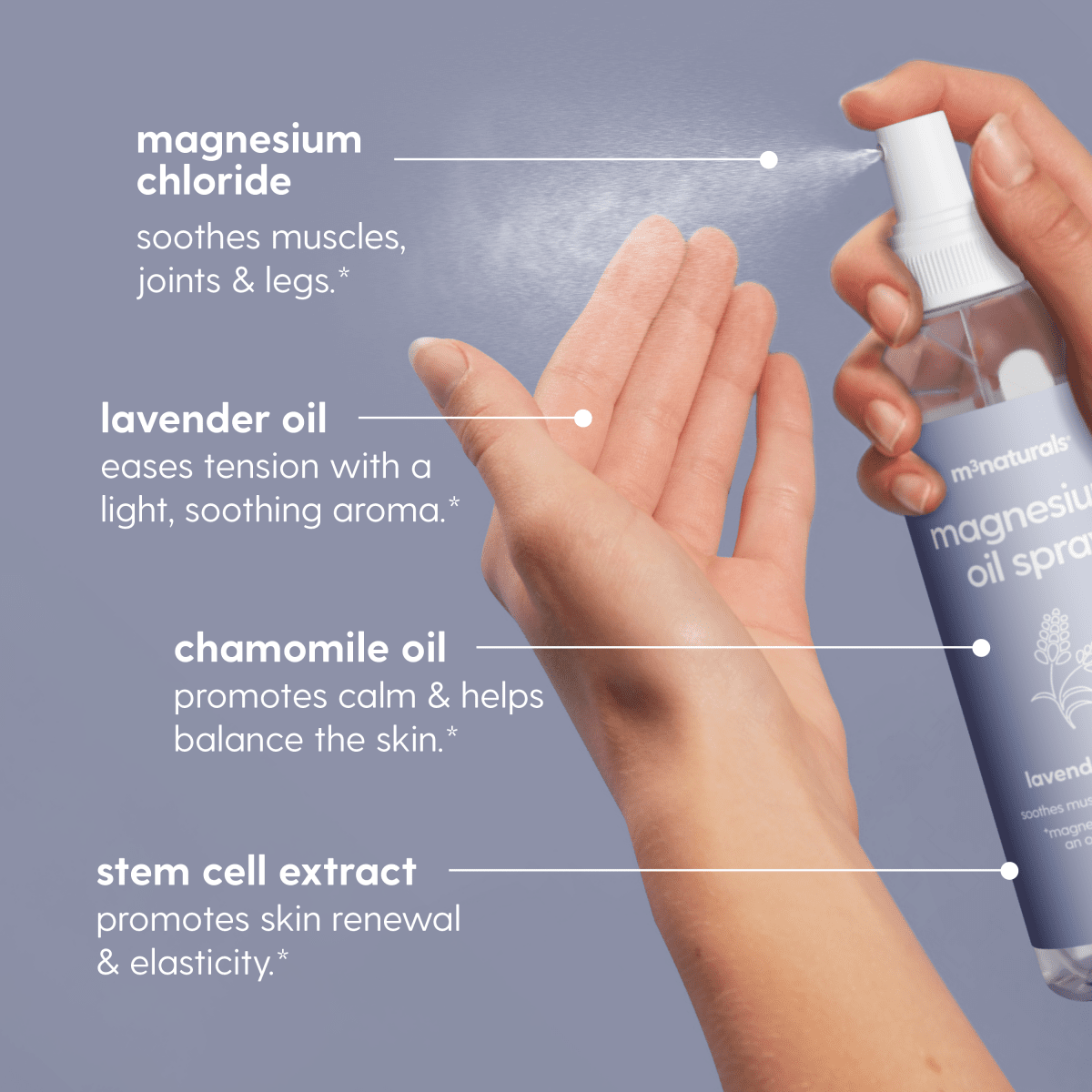 Hand holding a bottle of magnesium chloride oil spray with text on benefits against a purple background