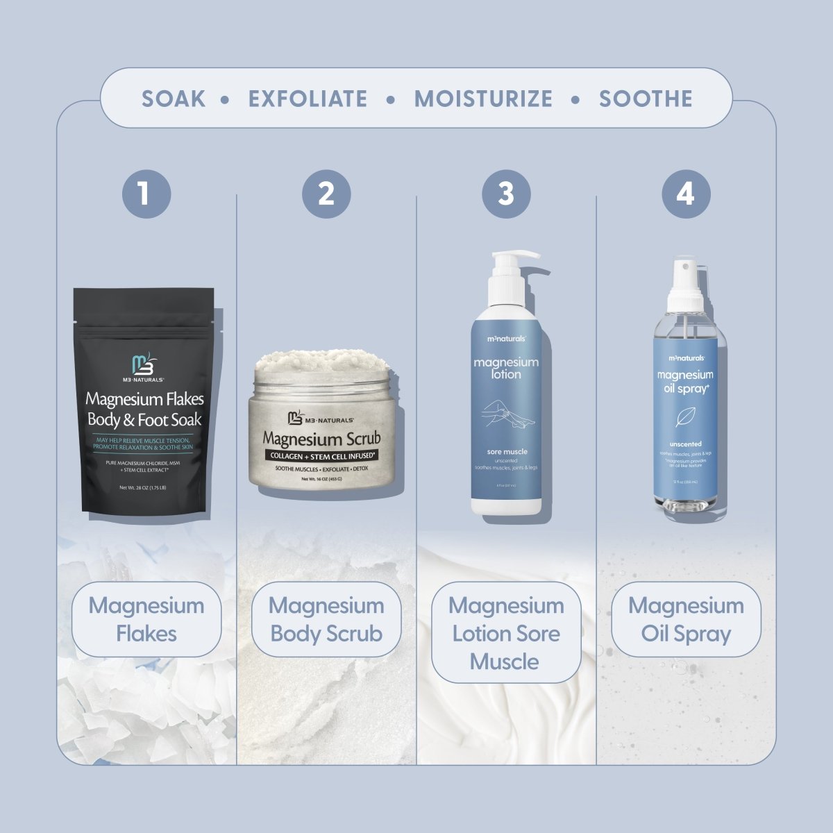 Magnesium Lotion, Sore Muscle 8 fl oz